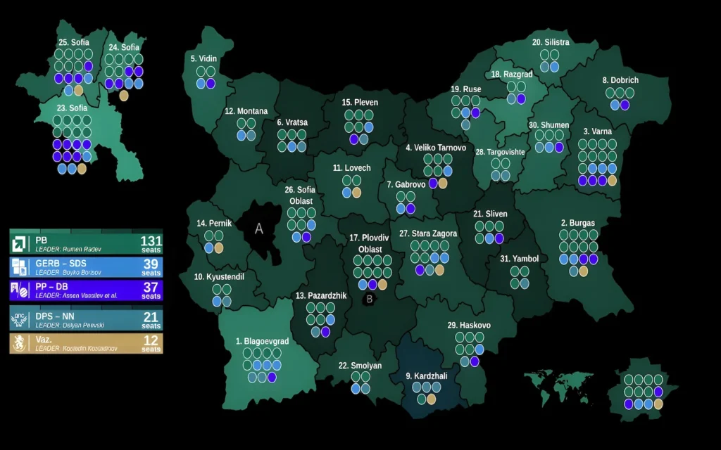 Map of Bulgaria showing 2026 parliamentary election results by district: Progressive Bulgaria dominates nationwide with 131 seats, GERB-SDS 39, PP-DB 37, DPS-NN 21, Revival 12. Source: Wikipedia.
